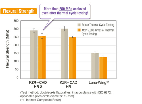 KZR-CAD HR2