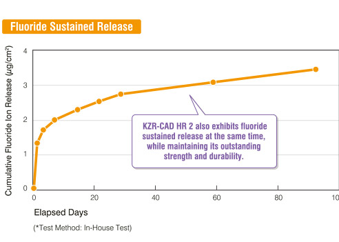 KZR-CAD HR2