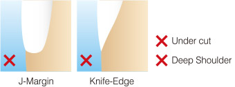 Contraindicated Examples