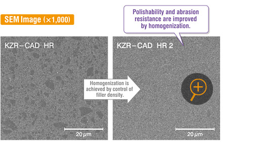 KZR-CAD HR2