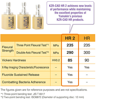 KZR-CAD HR2