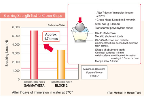 KZR-CAD HR 3 GAMMATHETA