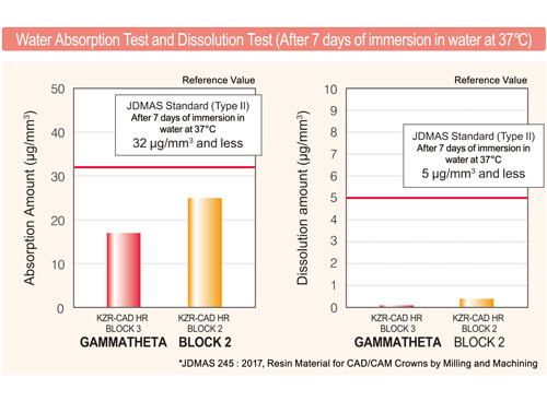 KZR-CAD HR 3 GAMMATHETA