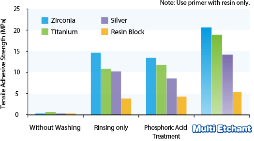 Multi-cleaning for orthoprosthesis image