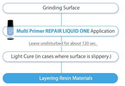 Additional Layering Step