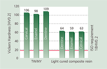 Vickers Hardness