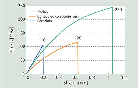 Breaking Energy (Stress-Strain Curve)