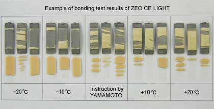 Test results