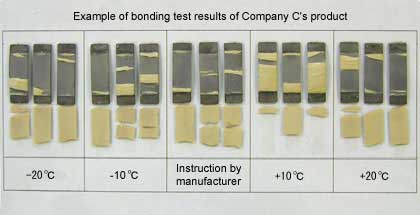 Test results