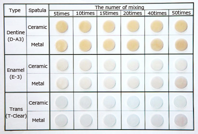 Chart 1　Test of Color Difference of Fired Wet pellets